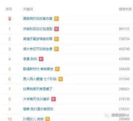 造型设计上热门话题,解析造型设计界热门话题与趋势