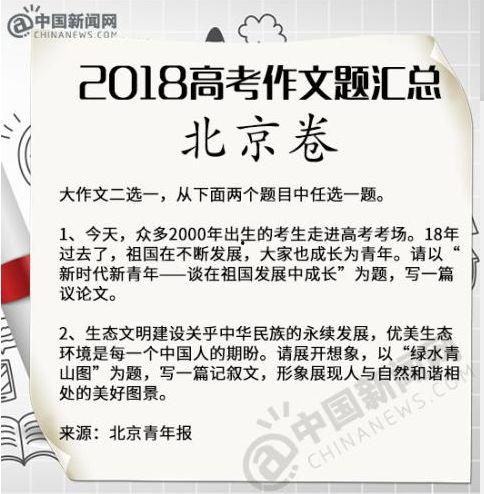 2018热门话题作文,2018年度热门话题作文精选回顾