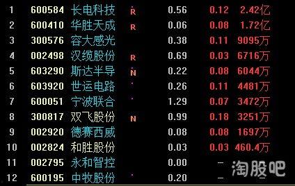 2020五一热门话题,聚焦假期生活新风尚