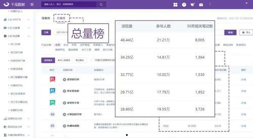 小红书近期热门话题,揭秘近期热门话题背后的潮流风向