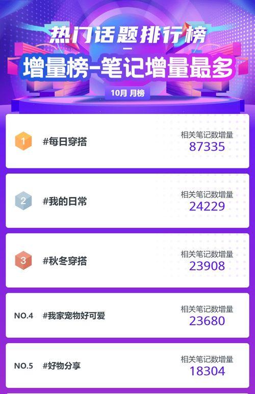 小红书近期热门话题,揭秘近期热门话题背后的潮流风向