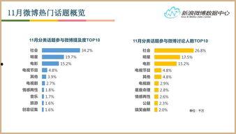 2015微博热门话题,年度十大热门话题盘点