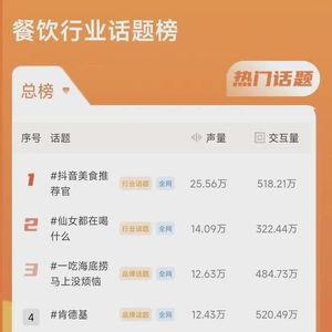热门话题榜单3月,聚焦热点，洞察社会脉动