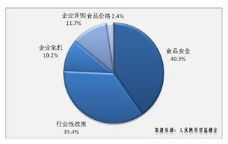 热门话题舆情,解码当下热门话题舆情动态