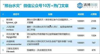 当月热门话题数据,聚焦社会热点，洞察时代脉搏