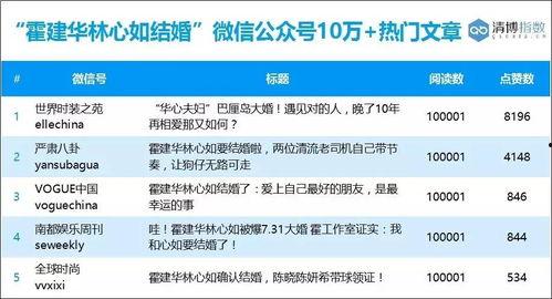 当月热门话题数据,聚焦社会热点，洞察时代脉搏