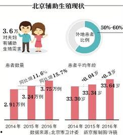 辅助生殖护理热门话题,聚焦热点话题与前沿技术
