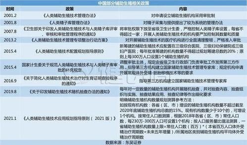 辅助生殖护理热门话题,聚焦热点话题与前沿技术