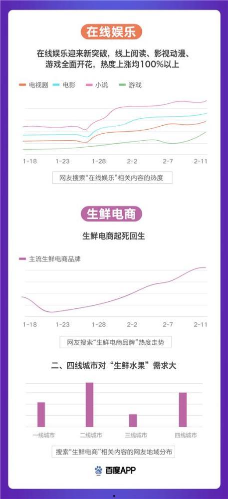 复工热门话题,挑战与机遇并存