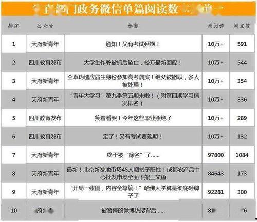 最近热门话题榜单,近期热门话题深度解析