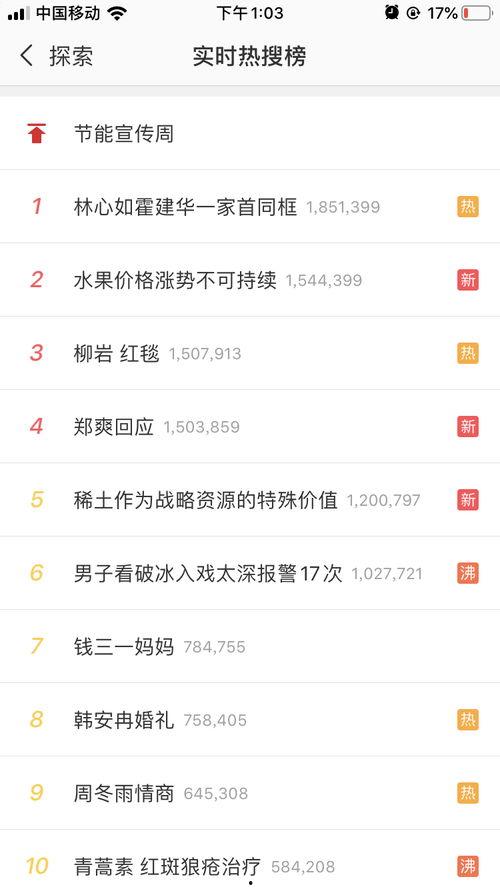 今日热搜 热门话题推荐,今日热搜热门话题深度解析