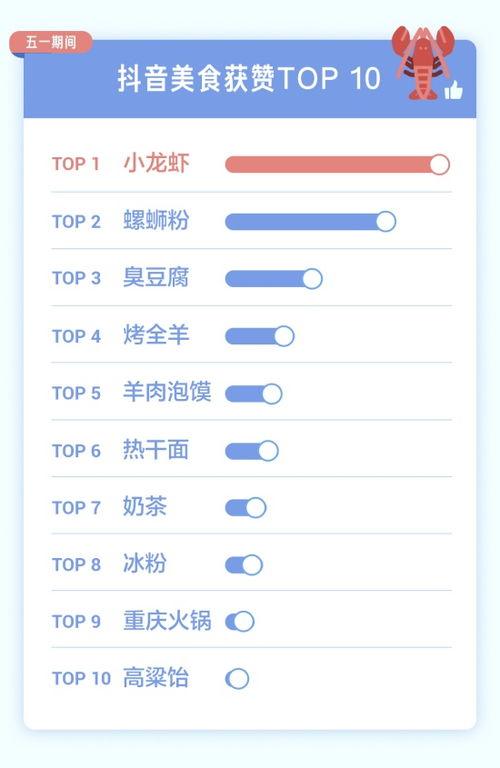 五一热门话题,畅游祖国，共庆劳动节