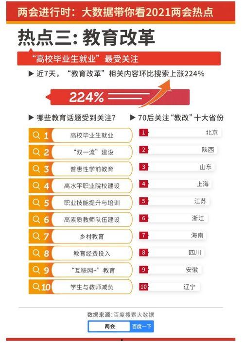 今年热门话题2021,回顾与展望