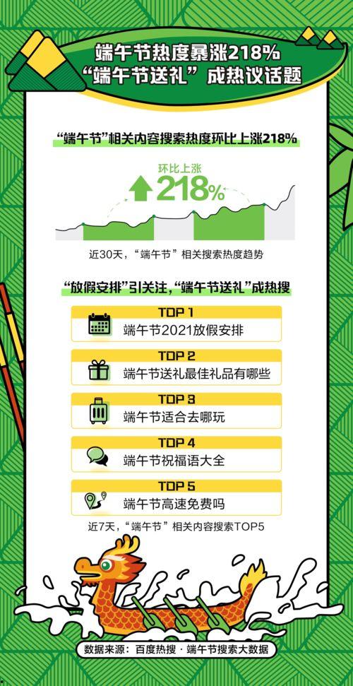 今年热门话题2021,回顾与展望