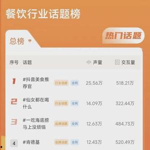 热门话题今日榜单图片,聚焦社会热点，洞察时代脉搏