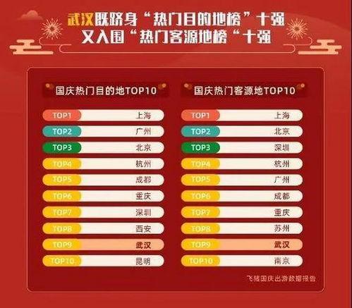 今年重庆国庆的热门话题,热门话题聚焦山城狂欢时光