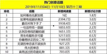 本周热门话题,聚焦科技突破、经济动态与民生焦点