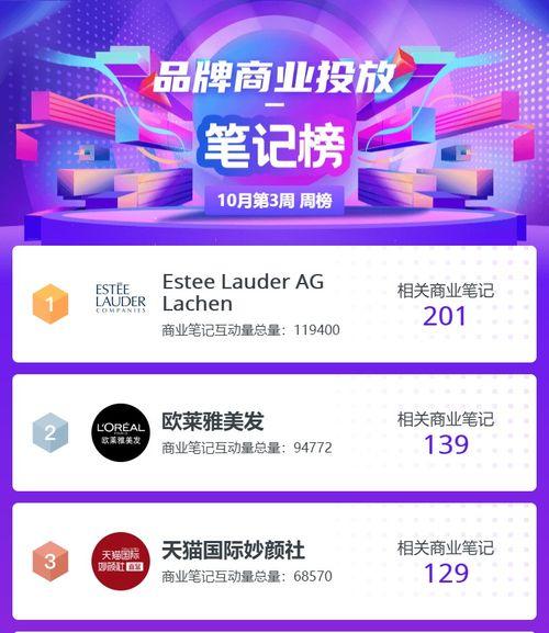 小红书热门话题哪里看,探寻潮流风向标