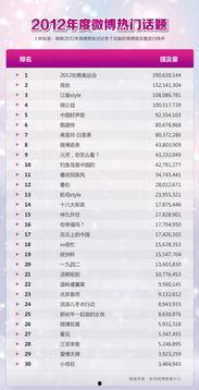 2012年热门话题,科技变革与全球关注焦点