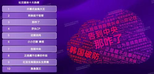 聊聊热门话题2016,回顾那些引发热议的瞬间