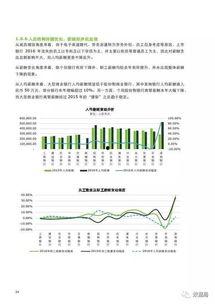 财务热门话题,解码当下最热财务话题