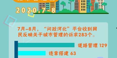 河北热门话题,聚焦热门话题，共绘美好未来