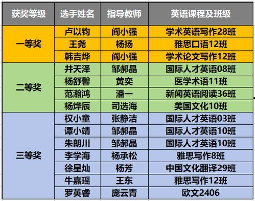 英语演讲热门话题,Empowering Change: Top English Speech Topics for Inspiring Audiences