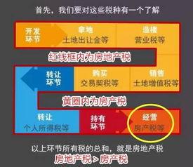 房产热门话题,解码热门话题背后的市场脉动