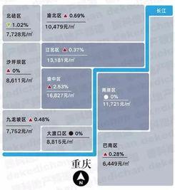 房产热门话题,解码热门话题背后的市场脉动