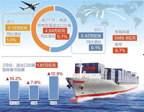 国贸热门话题,解码全球贸易新趋势与热点议题