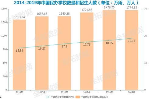 教育行业短视频热门话题,教育行业热门话题盘点与趋势洞察