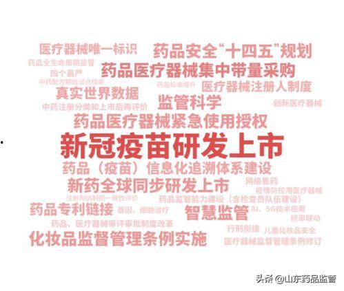 2021年医药热门话题