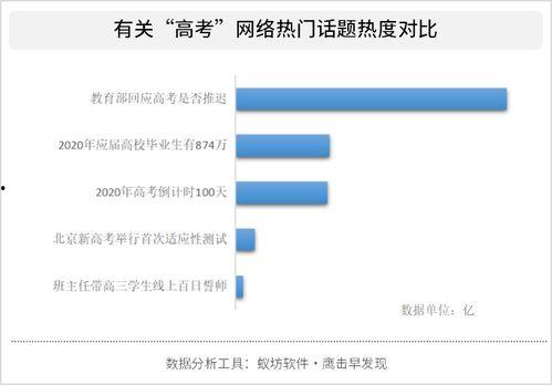 如何分析热门话题问题,洞察舆情风向的五大策略