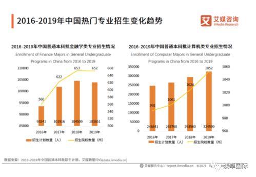 2016高考 热门话题