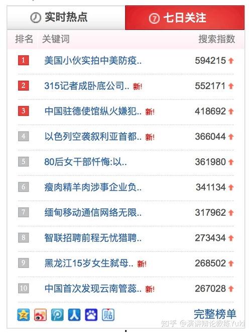 最近热门话题演讲