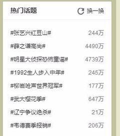 最近的热门话题100字