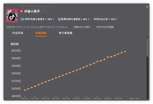 抖音热门话题tag,潮流风向标，揭秘年轻人的生活态度