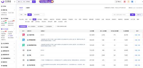 小红书女装热门话题