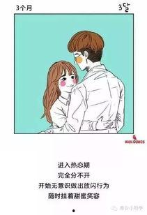 情侣热门话题,情侣热门话题大盘点