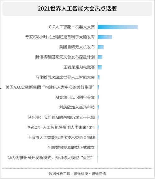 热门话题 2021,回顾与展望