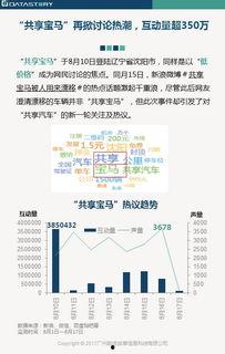 汽车服务热门话题英文,Top Trends in Automotive Services: A Glimpse into the Latest Conversations