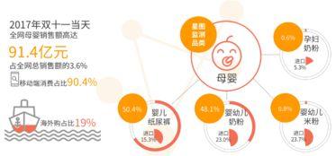 母婴热门话题榜